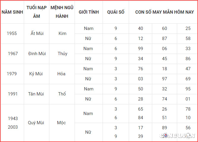 con so may man hom nay 15 11 2022 thu 3 ngay 22 10 am lich hinh 9