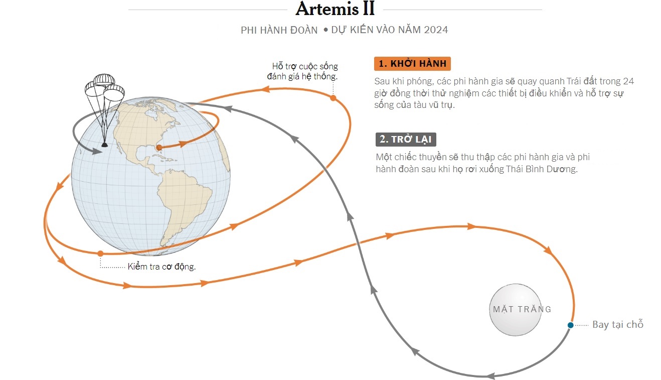 artemis su menh tro lai mat trang da bat dau va se dien ra nhu the nao hinh 6