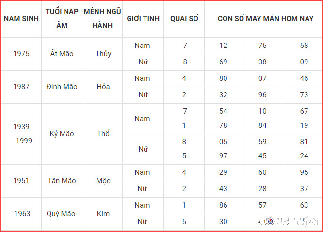 con so may man hom nay 19 11 2022 thu 7 ngay 26 10 am lich hinh 4