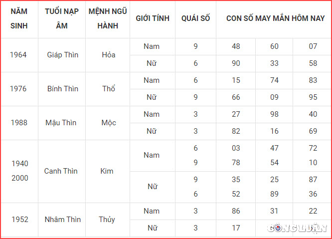 con so may man hom nay 19 11 2022 thu 7 ngay 26 10 am lich hinh 5