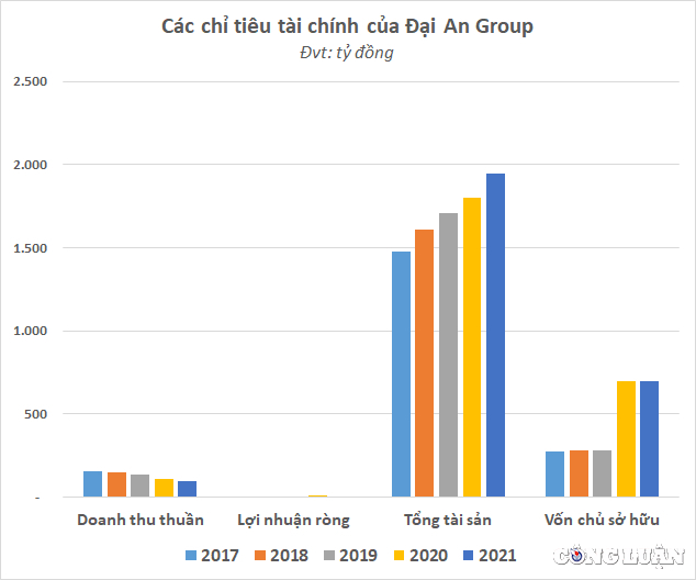 he sinh thai dai an group chu du an ty usd cong vien duoc pham tai san nghin ty loi nhuan bot beo hinh 3