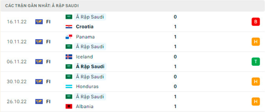 nhan dinh tran argentina vs saudi arabia 17h ngay 22 11 tai vong bang world cup 2022 hinh 3