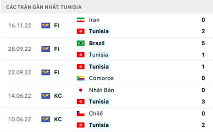 nhan dinh tran dan mach vs tunisia 20h ngay 22 11 vong bang world cup 2022 hinh 3