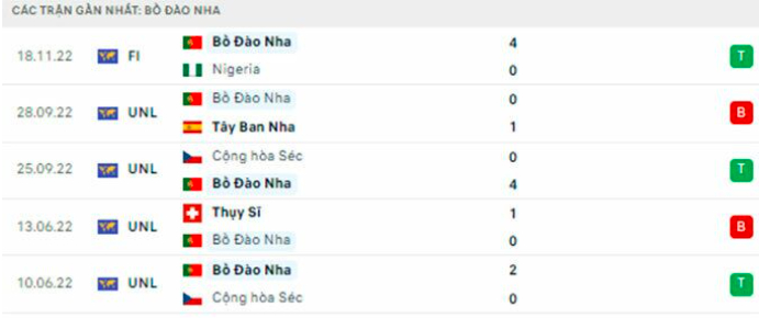 nhan dinh tran bo dao nha vs ghana 23h ngay 24 11 tai bang h world cup 2022 hinh 4