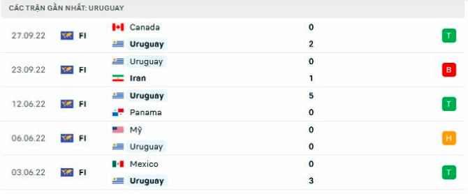 nhan dinh tran uruguay vs han quoc 20h ngay 24 11 tai bang h world cup 2022 hinh 5