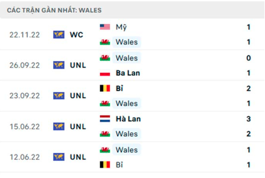 nhan dinh xu wales vs iran 17h ngay 25 11 bang b world cup 2022 hinh 4