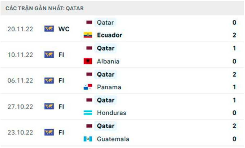 nhan dinh qatar vs senegal 20h ngay 25 11 tai bang a world cup 2022 hinh 4