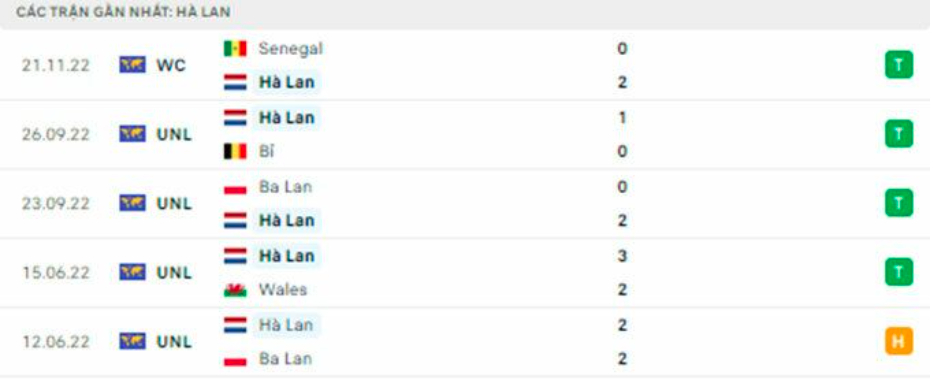 nhan dinh ha lan vs ecuador 23h ngay 25 11 tai bang a world cup 2022 hinh 4