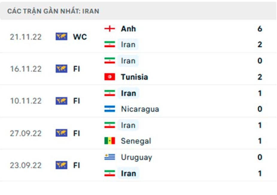 nhan dinh xu wales vs iran 17h ngay 25 11 bang b world cup 2022 hinh 3