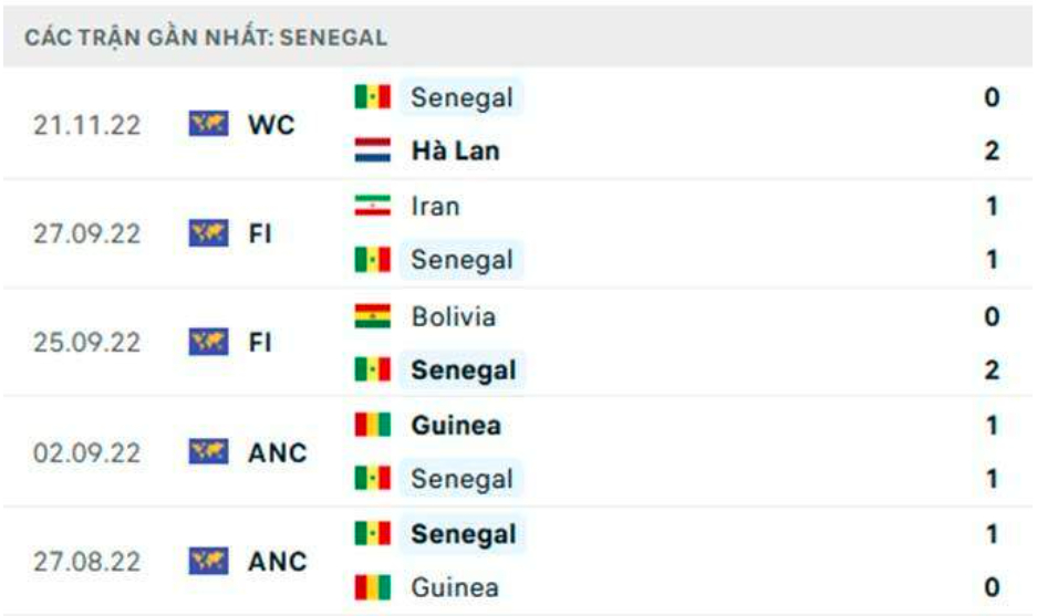 nhan dinh qatar vs senegal 20h ngay 25 11 tai bang a world cup 2022 hinh 3