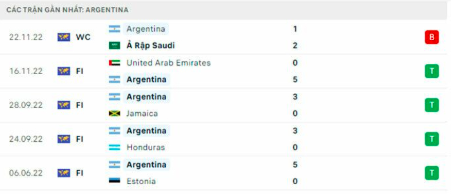 nhan dinh argentina vs mexico 2h ngay 27 11 tai bang c world cup 2022 hinh 4