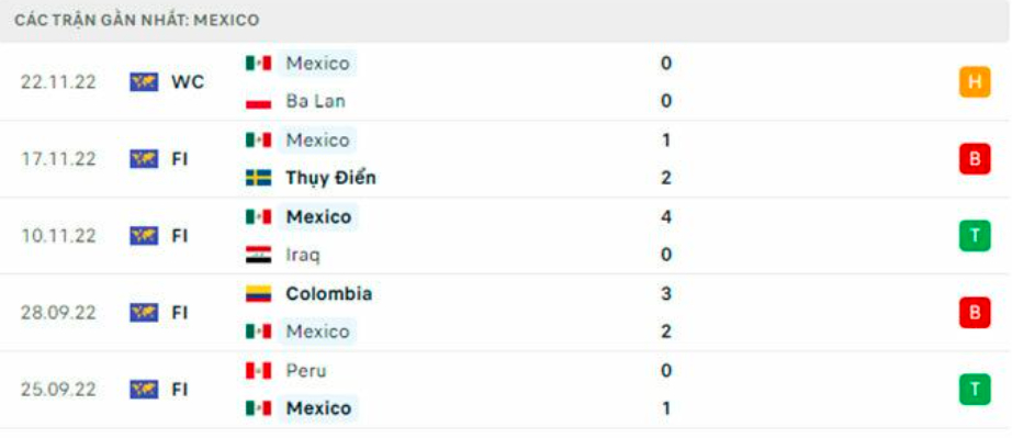 nhan dinh argentina vs mexico 2h ngay 27 11 tai bang c world cup 2022 hinh 5