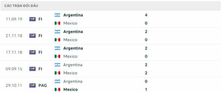nhan dinh argentina vs mexico 2h ngay 27 11 tai bang c world cup 2022 hinh 3