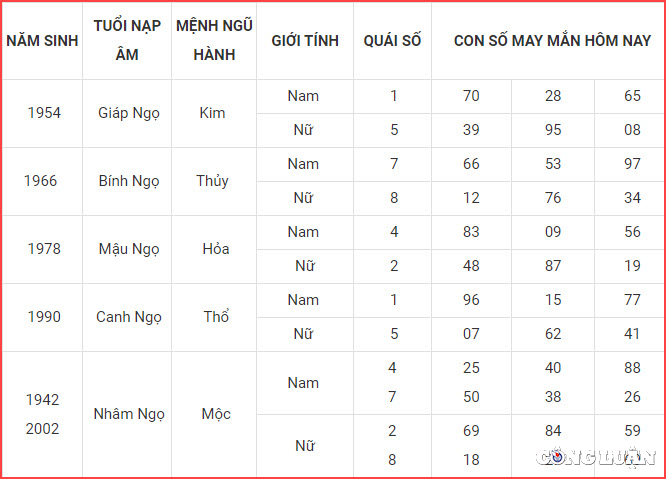 con so may man hom nay 26 11 2022 thu 7 ngay 3 11 am lich hinh 7