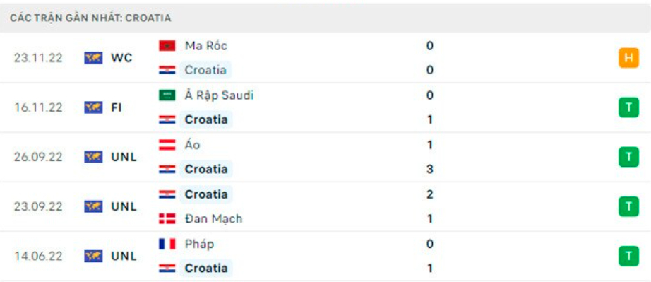 nhan dinh croatia vs canada 23h ngay 27 11 luot tran 2 bang f world cup 2022 hinh 3