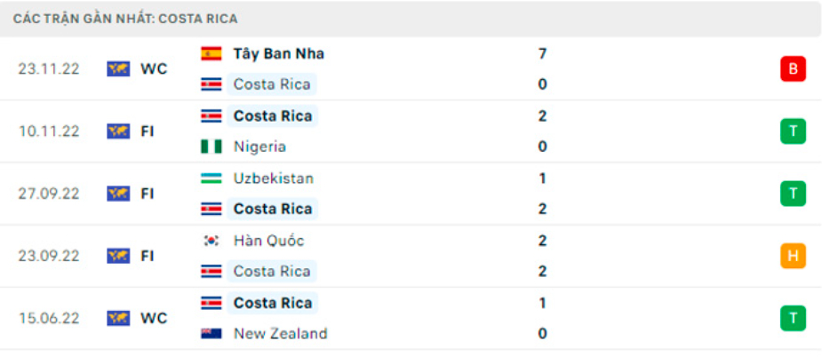 nhan dinh nhat ban vs costa rica 17h ngay 27 11 tai bang e world cup 2022 hinh 4