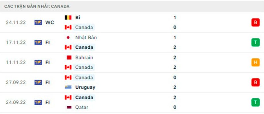 nhan dinh croatia vs canada 23h ngay 27 11 luot tran 2 bang f world cup 2022 hinh 4