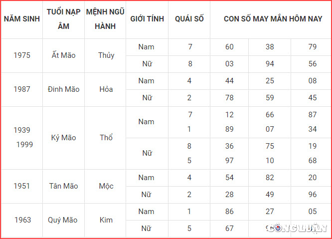 con so may man hom nay 28 11 2022 thu 2 ngay 5 11 am lich hinh 4