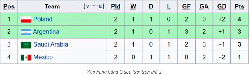 argentina 2 0 mexico messi thap lai hy vong di tiep cho argentina hinh 10