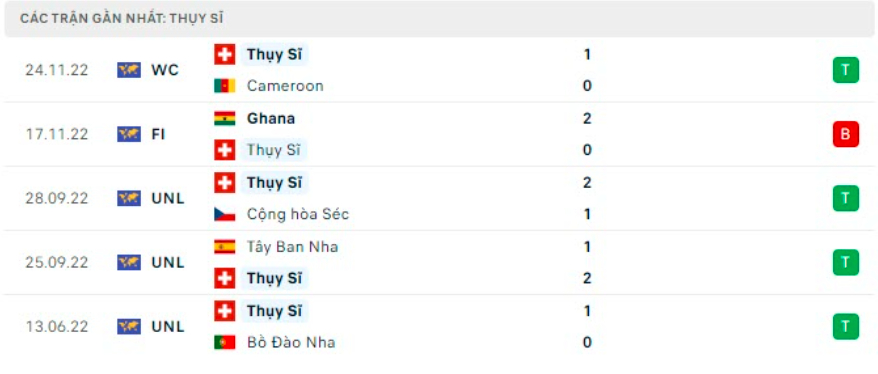 nhan dinh brazil vs thuy si 23h ngay 28 11 tai bang g world cup 2022 hinh 4