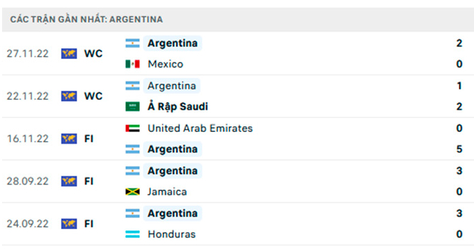 nhan dinh argentina vs ba lan 2h ngay 1 12 luot tran cuoi bang c world cup 2022 hinh 4