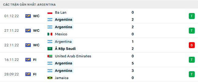 nhan dinh argentina vs australia 2h ngay 4 12 vong 16 doi world cup 2022 hinh 4
