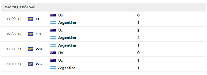 nhan dinh argentina vs australia 2h ngay 4 12 vong 16 doi world cup 2022 hinh 3