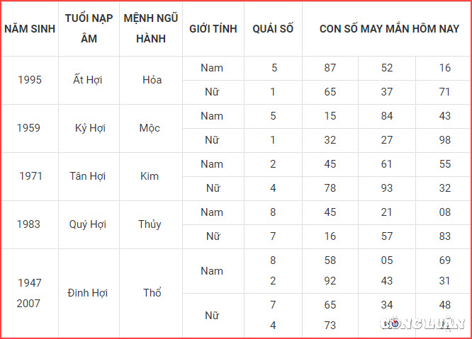 con so may man hom nay 1 12 2022 thu 5 ngay 8 11 am lich hinh 12