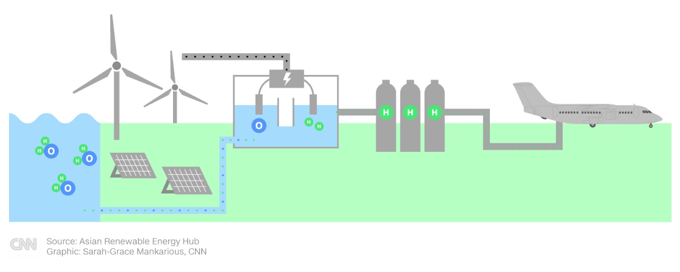 dong co pin hydro cho may bay tai sao khong hinh 5