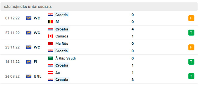 nhan dinh nhat ban vs croatia 22h ngay 5 12 vong 16 doi world cup 2022 hinh 3