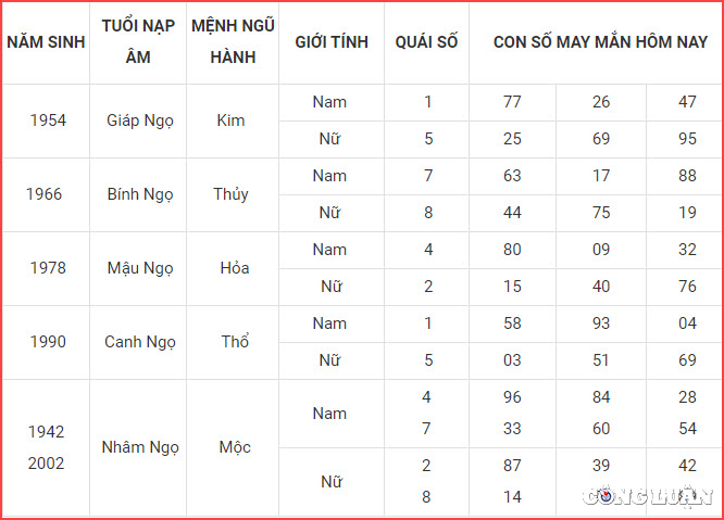 con so may man hom nay 5 12 2022 thu 2 ngay 12 11 am lich hinh 7