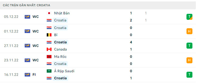 nhan dinh croatia vs brazil 22h ngay 9 12 tai vong tu ket world cup 2022 hinh 5