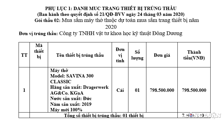 goi thau cung cap may tho do cong ty dong duong trung thau co dau hieu cao hon gia thi truong hinh 2