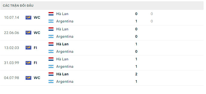 nhan dinh ha lan vs argentina 2h ngay 10 12 tu ket world cup 2022 hinh 3