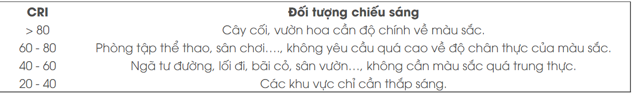 rang dong mach 5 buoc su dung den chieu sang ngoai troi hieu qua hinh 4