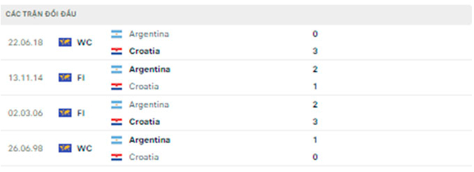 nhan dinh argentina vs croatia 2h ngay 14 12 ban ket world cup 2022 hinh 3