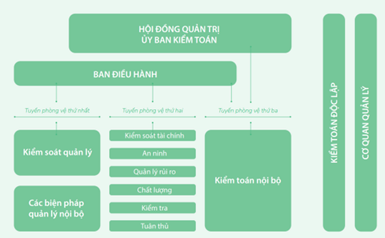 vinamilk la doanh nghiep viet nam duy nhat duoc vinh danh la tai san dau tu co gia tri cua asean hinh 4