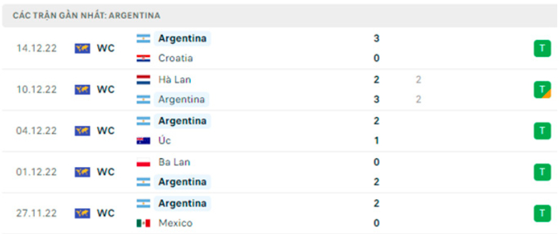 nhan dinh argentina vs phap 22h ngay 18 12 chung ket world cup 2022 hinh 5