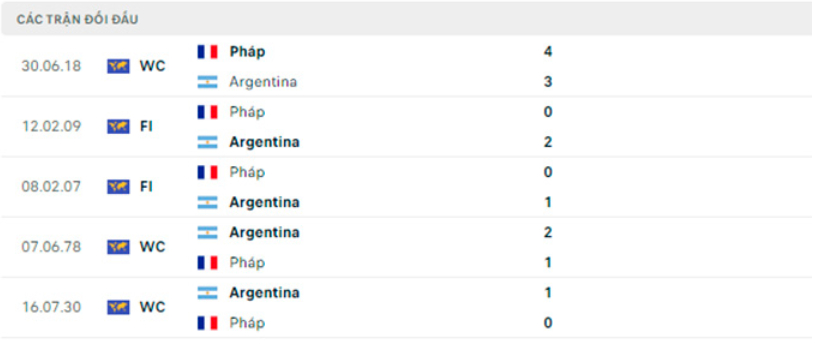 nhan dinh argentina vs phap 22h ngay 18 12 chung ket world cup 2022 hinh 3