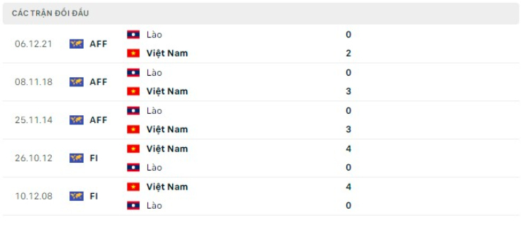 nhan dinh viet nam vs lao 19h30 ngay 21 12 giai aff cup 2022 hinh 3
