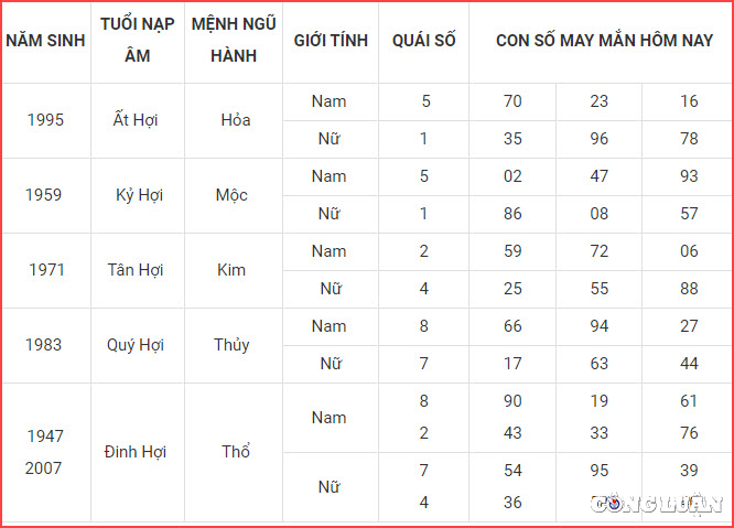 con so may man hom nay 20 12 2022 thu 3 ngay 27 11 am lich hinh 12