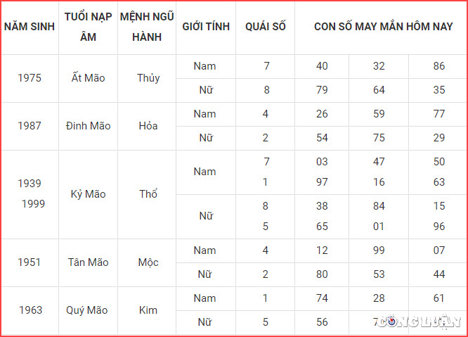 con so may man hom nay 20 12 2022 thu 3 ngay 27 11 am lich hinh 4