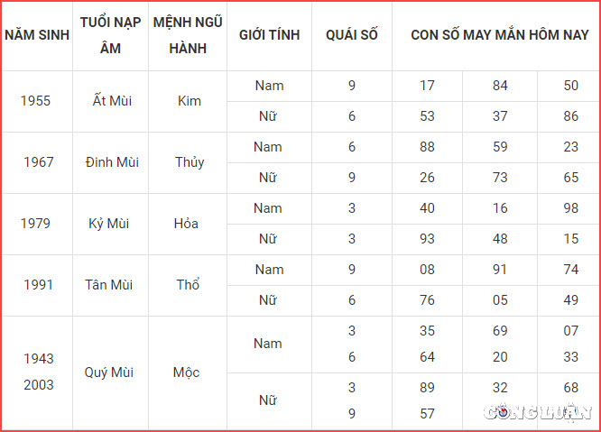 con so may man hom nay 20 12 2022 thu 3 ngay 27 11 am lich hinh 8