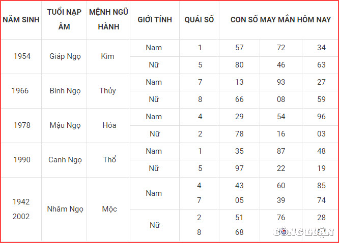 con so may man hom nay 20 12 2022 thu 3 ngay 27 11 am lich hinh 7