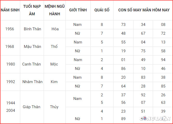 con so may man hom nay 20 12 2022 thu 3 ngay 27 11 am lich hinh 9