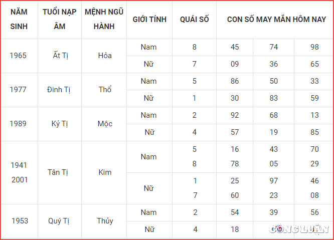 con so may man hom nay 20 12 2022 thu 3 ngay 27 11 am lich hinh 6