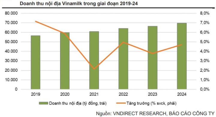 vinamilk don da hoi phuc cuoi nam 2022 dau nam 2023 hinh 3