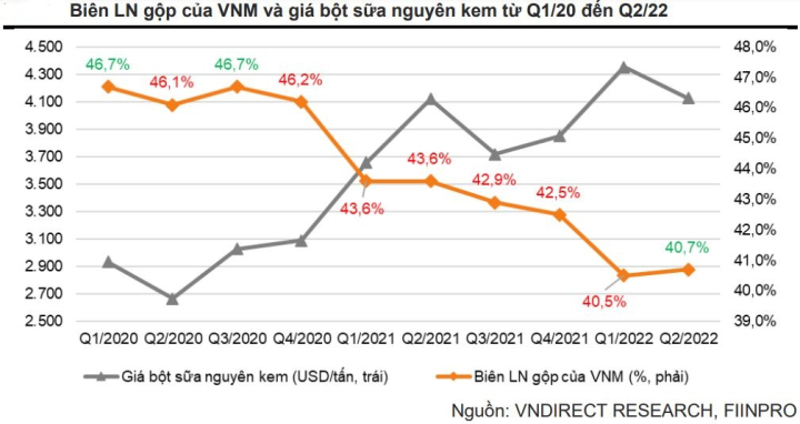 vinamilk don da hoi phuc cuoi nam 2022 dau nam 2023 hinh 2