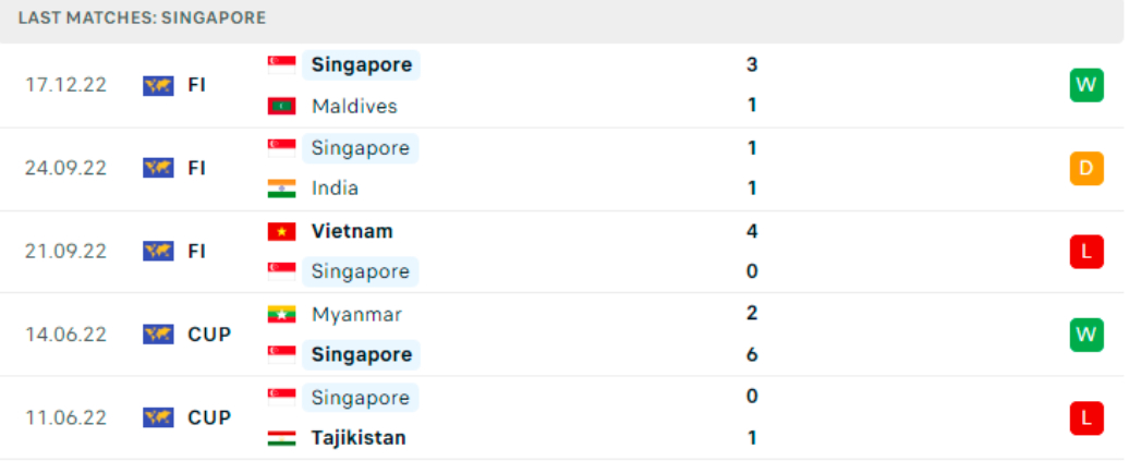 nhan dinh singapore vs myanmar 17h ngay 24 12 tai bang b aff cup 2022 hinh 5