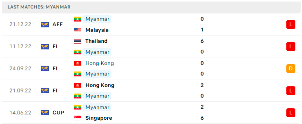 nhan dinh singapore vs myanmar 17h ngay 24 12 tai bang b aff cup 2022 hinh 4